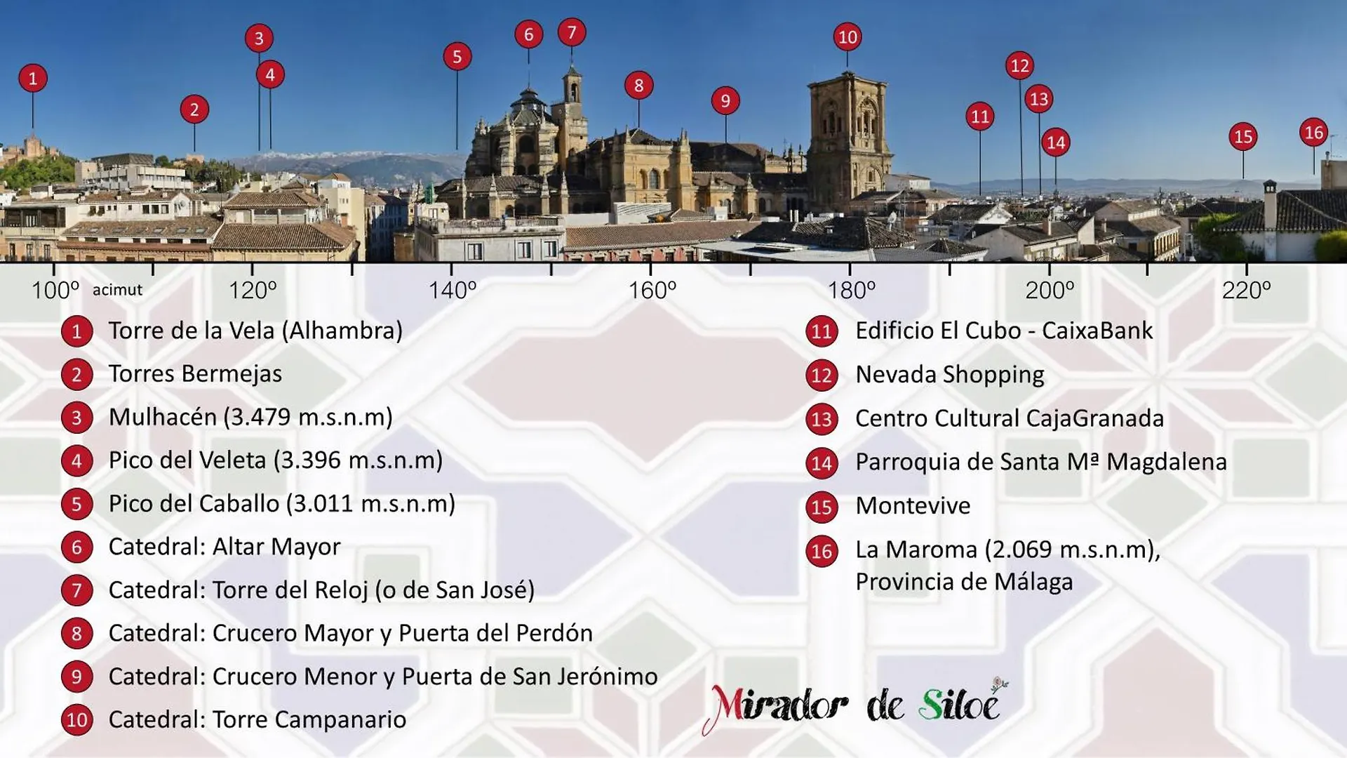 Mirador De Siloe Apartment Granada